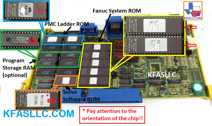 Fanuc 0C Fanuc 0D Information